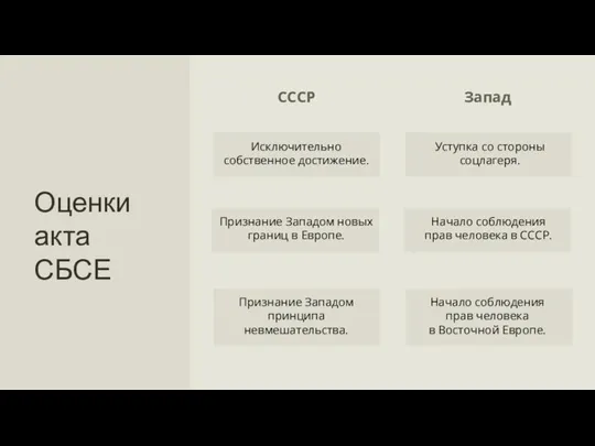 Оценки акта СБСЕ СССР Запад Признание Западом принципа невмешательства. Признание