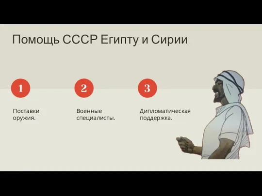 Помощь СССР Египту и Сирии Поставки оружия. 1 Военные специалисты. Дипломатическая поддержка. 2 3