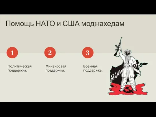 Помощь НАТО и США моджахедам Политическая поддержка. 1 Финансовая поддержка. Военная поддержка. 2 3