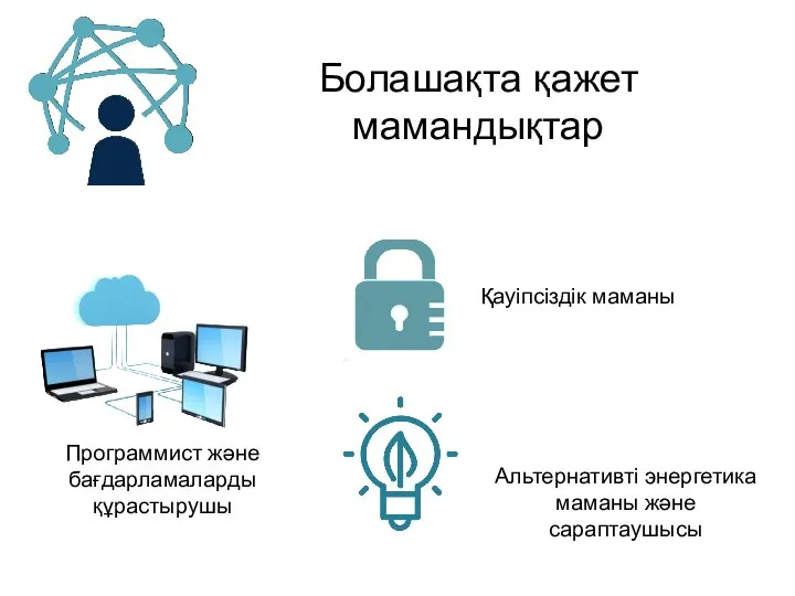 Болашақта қажет мамандықтар Альтернативті энергетика маманы және сараптаушысы Программист және бағдарламаларды құрастырушы Қауіпсіздік маманы