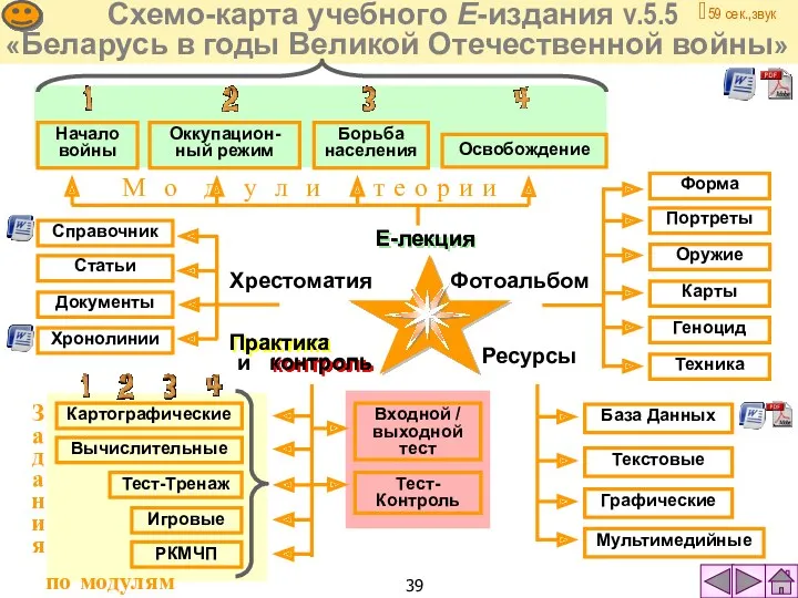 Схемо-карта учебного Е-издания v.5.5 «Беларусь в годы Великой Отечественной войны»