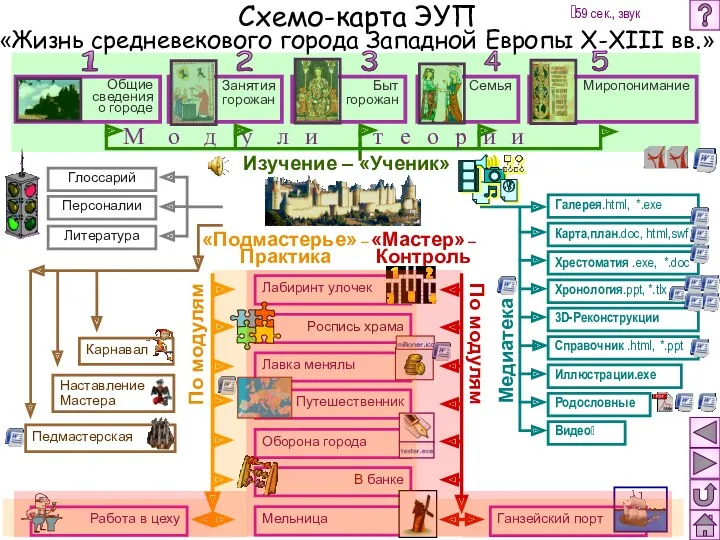 Работа в цеху Схемо-карта ЭУП «Жизнь средневекового города Западной Европы