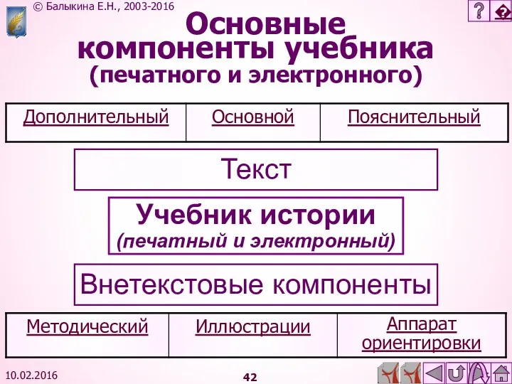 Основные компоненты учебника (печатного и электронного) 10.02.2016 Учебник истории (печатный и электронный) Внетекстовые компоненты Текст