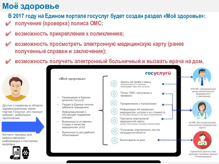 Моё здоровье В 2017 году на Едином портале госуслуг будет