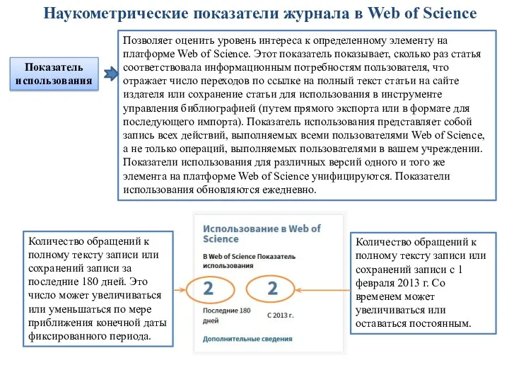 Наукометрические показатели журнала в Web of Science Показатель использования Позволяет