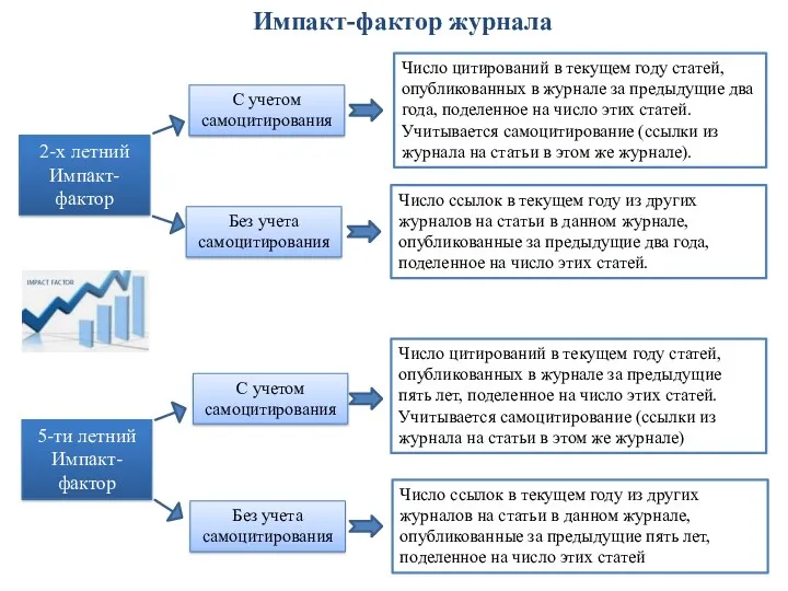 Импакт-фактор журнала 2-х летний Импакт-фактор Число цитирований в текущем году