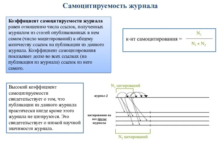 Самоцитируемость журнала Коэффициент самоцитируемости журнала равен отношению числа ссылок, полученных