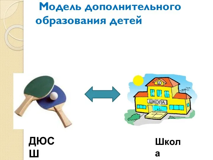 ДЮСШ Модель дополнительного образования детей Школа