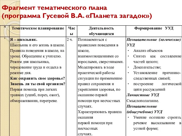 Фрагмент тематического плана (программа Гусевой В.А. «Планета загадок»)