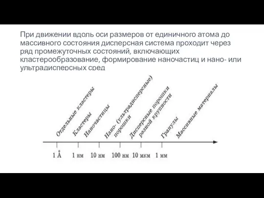 При движении вдоль оси размеров от единичного атома до массивного