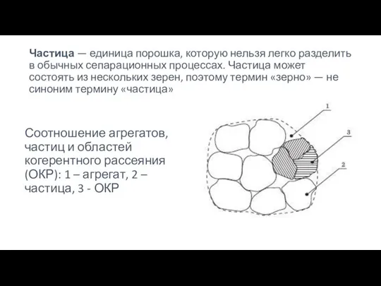 Частица — единица порошка, которую нельзя легко разделить в обычных