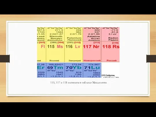 115, 117 и 118 элементы в таблице Менделеева