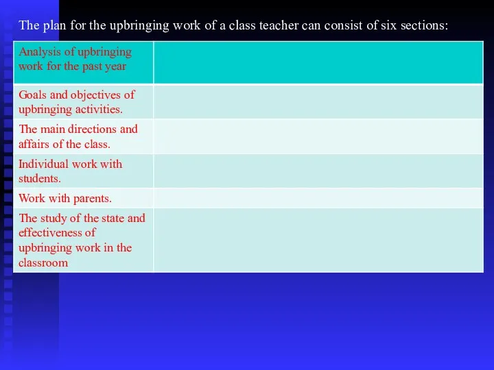 The plan for the upbringing work of a class teacher can consist of six sections: