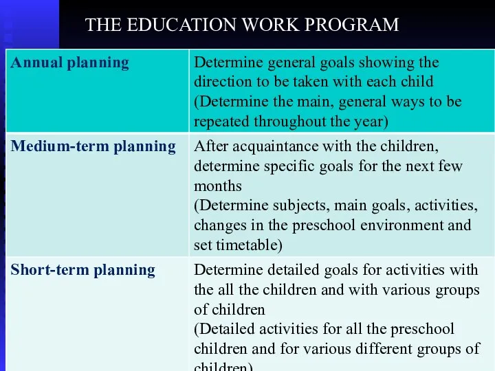 THE EDUCATION WORK PROGRAM