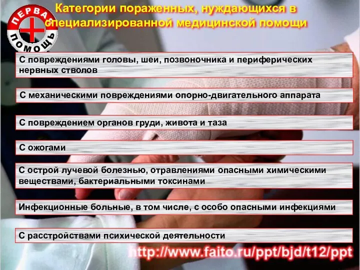 Категории пораженных, нуждающихся в специализированной медицинской помощи С повреждениями головы,