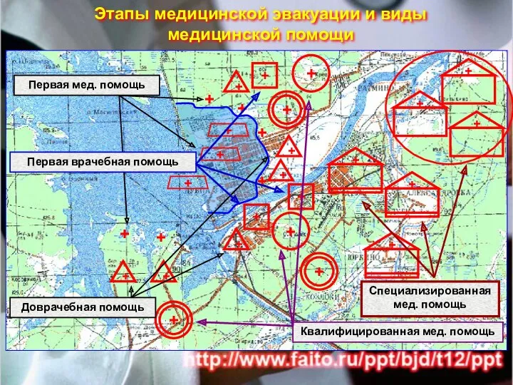 Этапы медицинской эвакуации и виды медицинской помощи