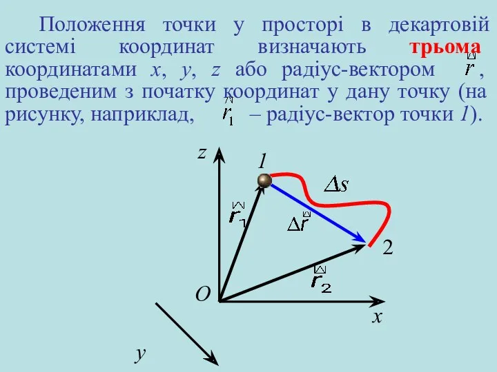 Положення точки у просторі в декартовій системі координат визначають трьома