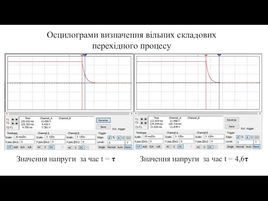 Значення напруги за час t = τ Осцилограми визначення вільних