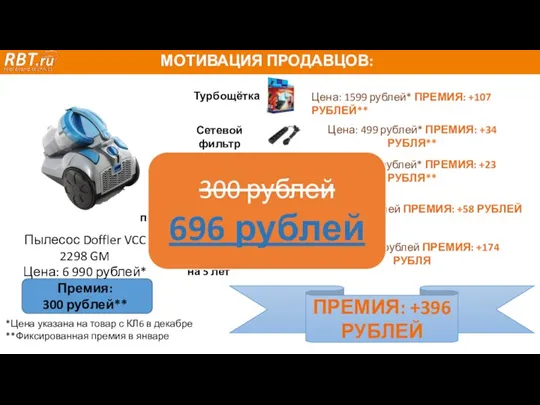 МОТИВАЦИЯ ПРОДАВЦОВ: Турбощётка Цена: 290 рублей ПРЕМИЯ: +58 РУБЛЕЙ Цена: