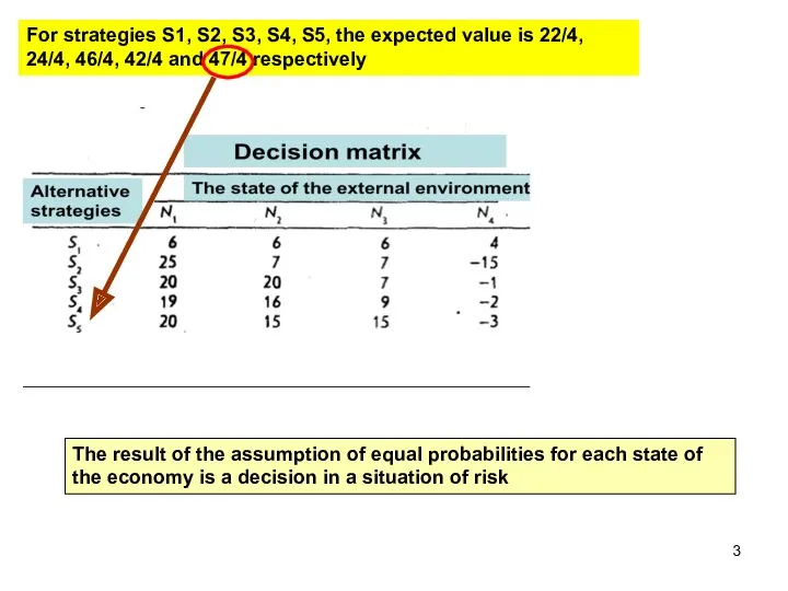 For strategies S1, S2, S3, S4, S5, the expected value