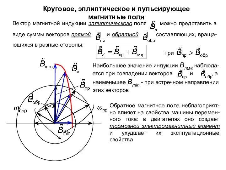 Круговое, эллиптическое и пульсирующее магнитные поля Обратное магнитное поле неблагоприят-но