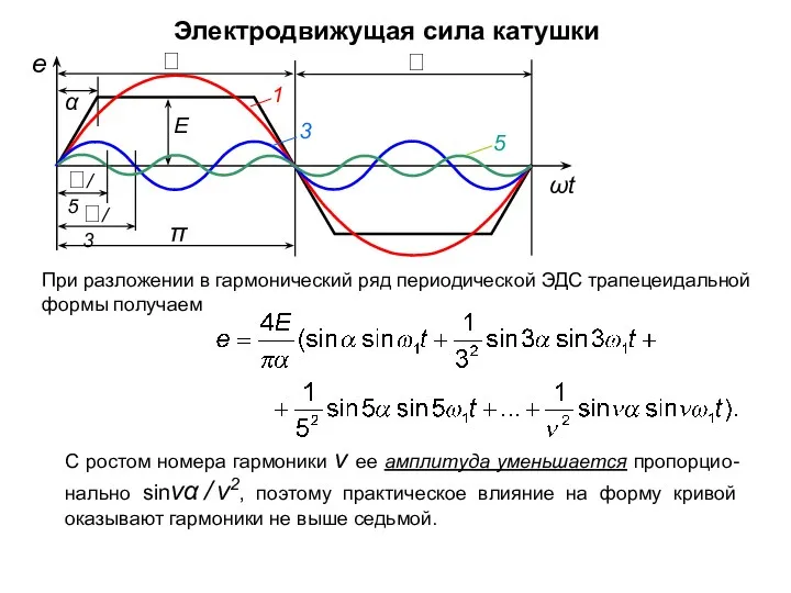 Электродвижущая сила катушки При разложении в гармонический ряд периодической ЭДС