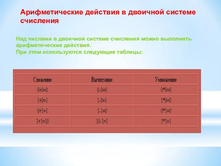 Над числами в двоичной системе счисления можно выполнять арифметические действия.