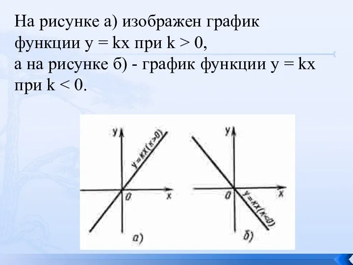 На рисунке а) изображен график функции у = kх при