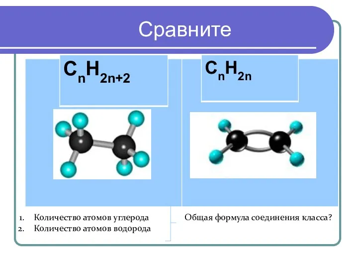 Сравните Количество атомов углерода Общая формула соединения класса? Количество атомов водорода