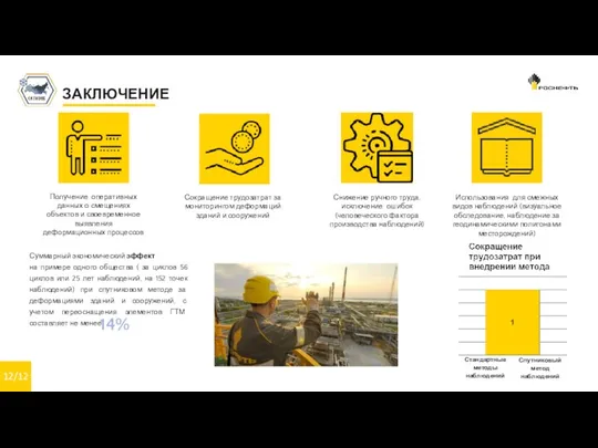 II IV ЗАКЛЮЧЕНИЕ 12/12 Стандартные методы наблюдений Спутниковый метод наблюдений