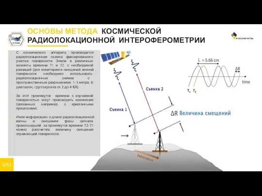 5/12 ОСНОВЫ МЕТОДА КОСМИЧЕСКОЙ РАДИОЛОКАЦИОННОЙ ИНТЕРОФЕРОМЕТРИИ