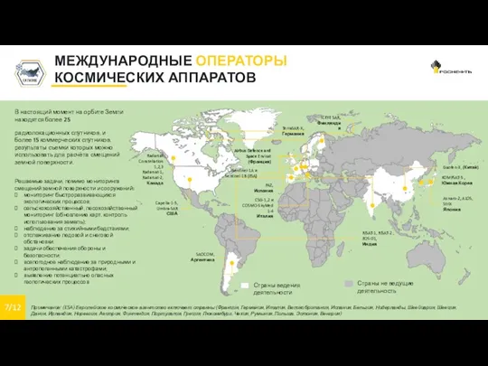 7/12 МЕЖДУНАРОДНЫЕ ОПЕРАТОРЫ КОСМИЧЕСКИХ АППАРАТОВ В настоящий момент на орбите