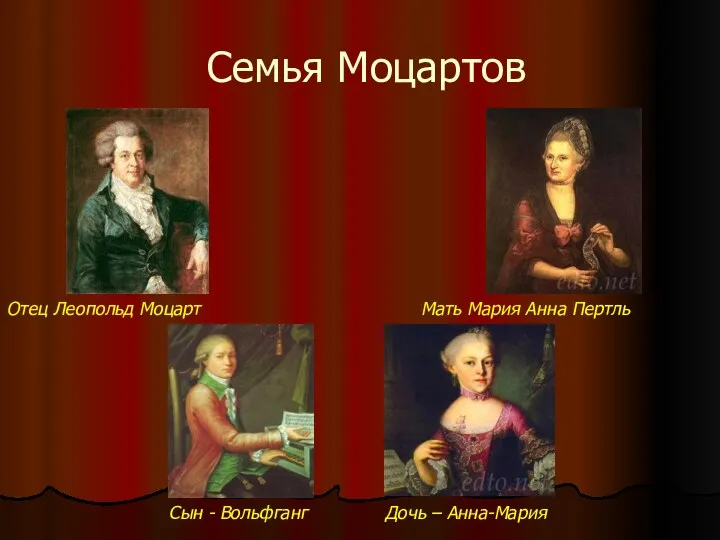 Семья Моцартов Отец Леопольд Моцарт Сын - Вольфганг Дочь – Анна-Мария Мать Мария Анна Пертль
