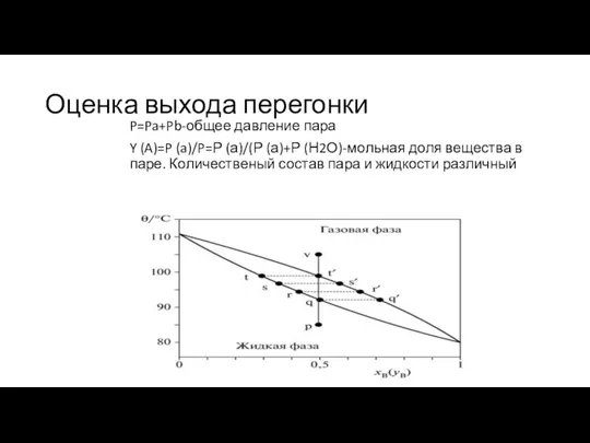 Оценка выхода перегонки P=Pa+Pb-общее давление пара Y (A)=P (a)/P=Р (а)/(Р