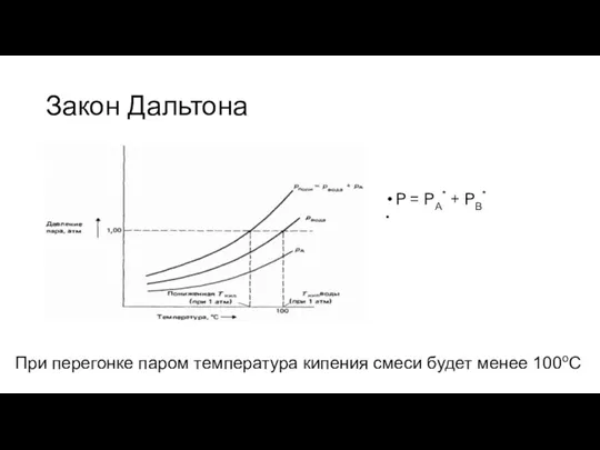 Закон Дальтона P = PA* + PB* При перегонке паром температура кипения смеси будет менее 100оС