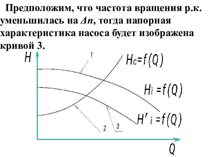 Предположим, что частота вращения р.к. уменьшилась на Δn, тогда напорная характеристика насоса будет изображена кривой 3.