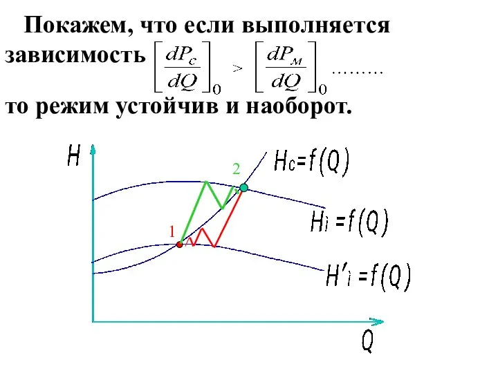 Покажем, что если выполняется зависимость то режим устойчив и наоборот. 1 2