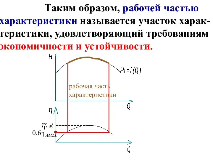 Таким образом, рабочей частью характеристики называется участок харак- теристики, удовлетворяющий