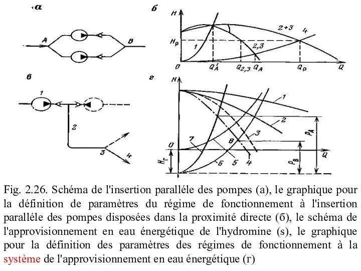 Fig. 2.26. Schéma de l'insertion paralléle des pompes (а), le