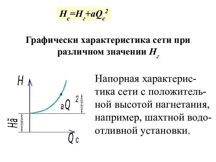 Нс=Нг+аQc2 Графически характеристика сети при различном значении Нг Напорная характерис-