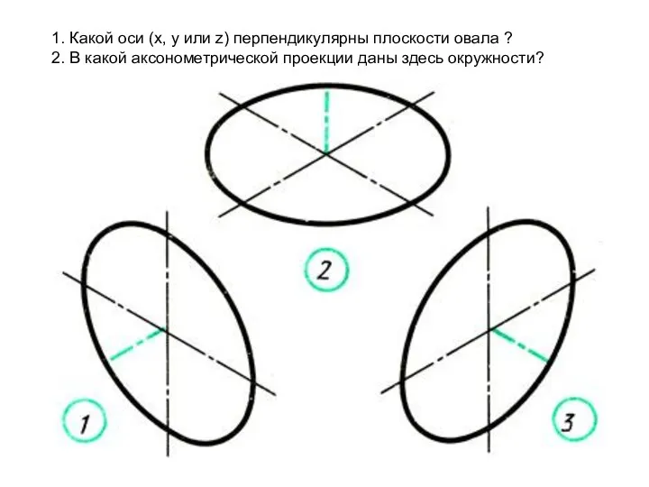 1. Какой оси (х, у или z) перпендикулярны плоскости овала