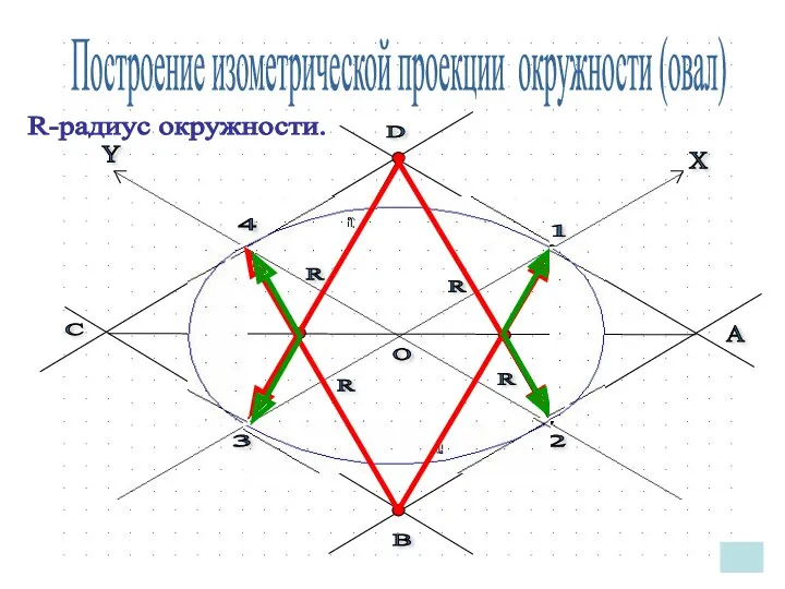 X Y O А В С D 2 3 1