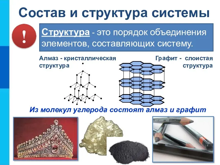 Состав и структура системы Структура - это порядок объединения элементов,