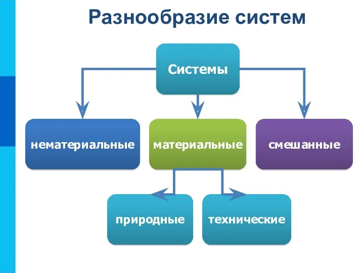 Разнообразие систем