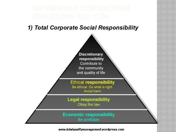 ЗАРУБЕЖНЫЕ СОВРЕМЕННЫЕ КОНЦЕПЦИИ КСО (CSR) 1) Total Corporate Social Responsibility