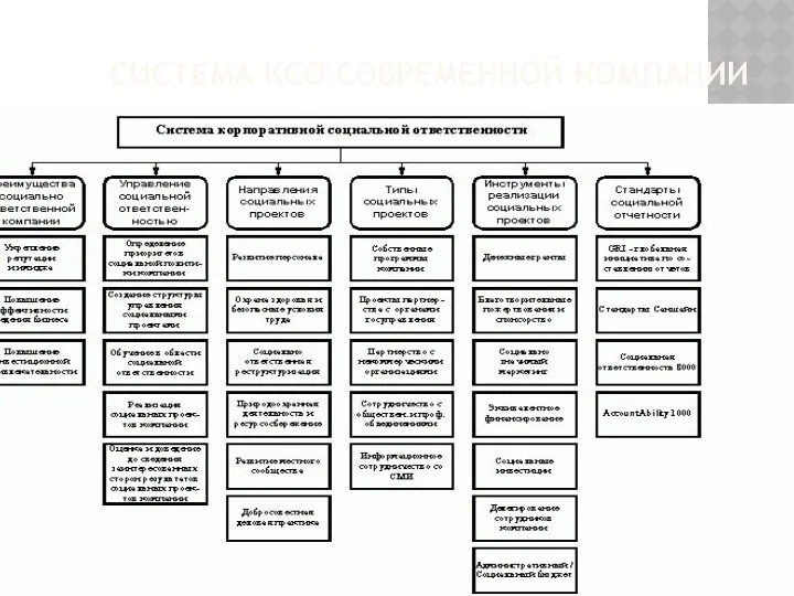 СИСТЕМА КСО СОВРЕМЕННОЙ КОМПАНИИ