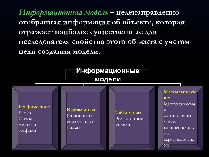 Информационная модель – целенаправленно отобранная информация об объекте, которая отражает