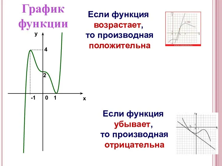 x y 2 -1 1 4 0 Если функция возрастает,