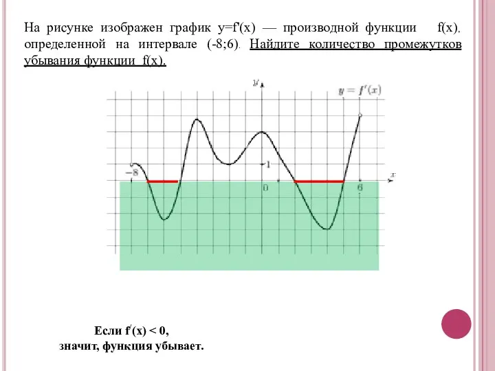 На рисунке изображен график y=f'(x) — производной функции f(x), определенной