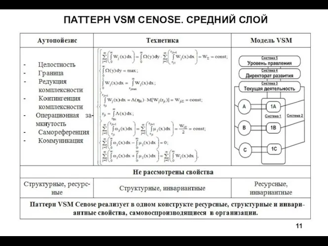 ПАТТЕРН VSM CENOSE. СРЕДНИЙ СЛОЙ